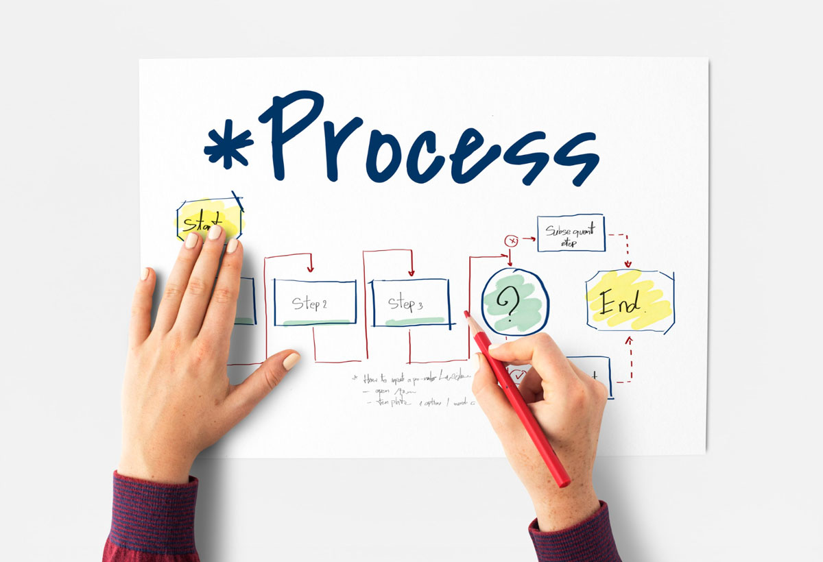 EMBRACING THE PREPARATORY PROCESS